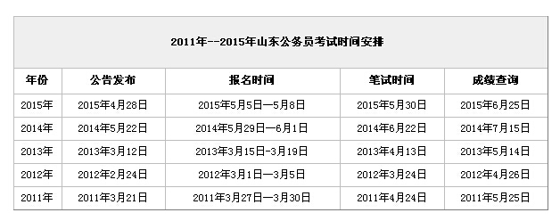 2016年山東公務(wù)員考試時(shí)間是如何安排的