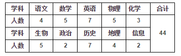 2017山東事業(yè)單位招聘