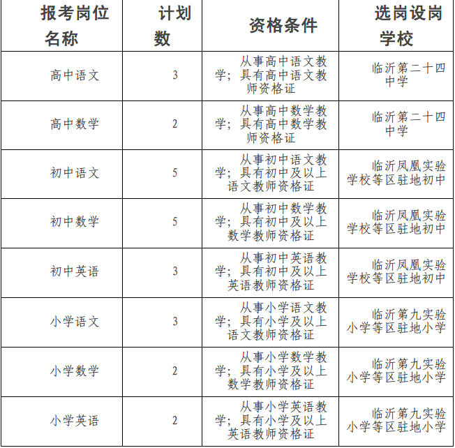 2017山東事業(yè)單位招聘