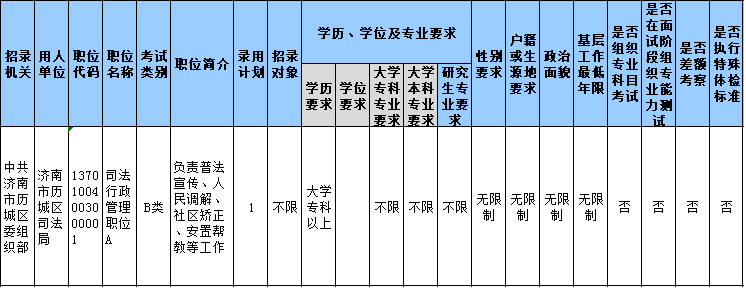 山東公務(wù)員報(bào)名第3日數(shù)據(jù)分析 這個職位300+